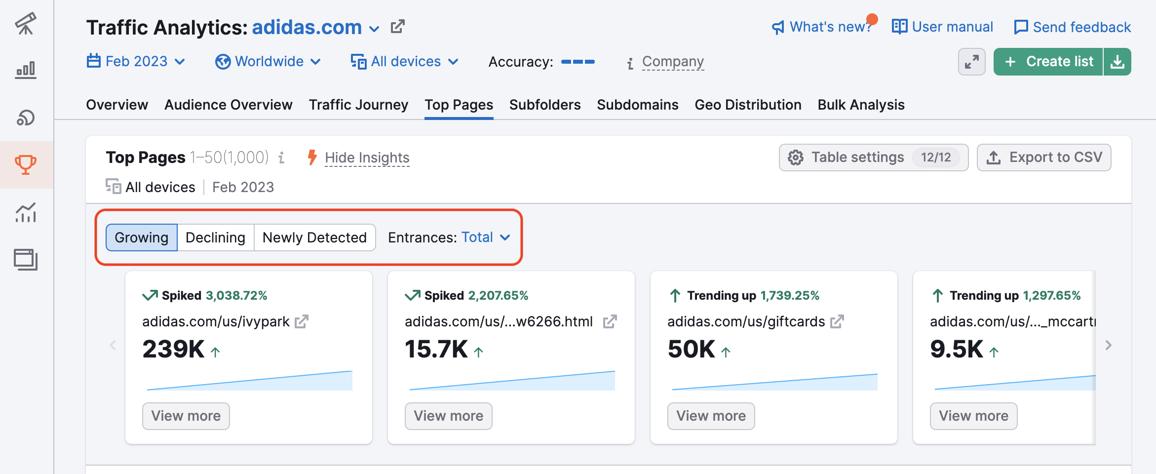 Traffic analytics 2025 tool semrush